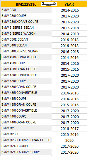 BMW 3 SERIES 2012-2018 — RAD. SUPPORT UPPER PANEL; BMW 2 SERIES / 3 SERIES / 4 SERIES / M ; CLICK IMAGE FOR MORE DETAILS